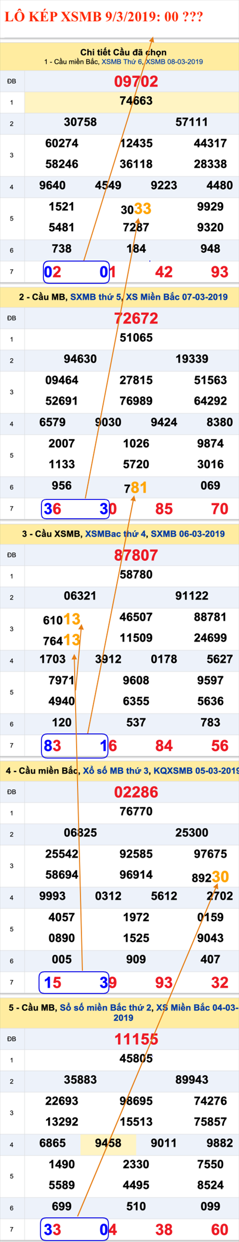 An so kep thu nhat - Lo kep XSMB 9-3-2019 An so kep thu nhat - Lo kep XSMB 9-3-2019